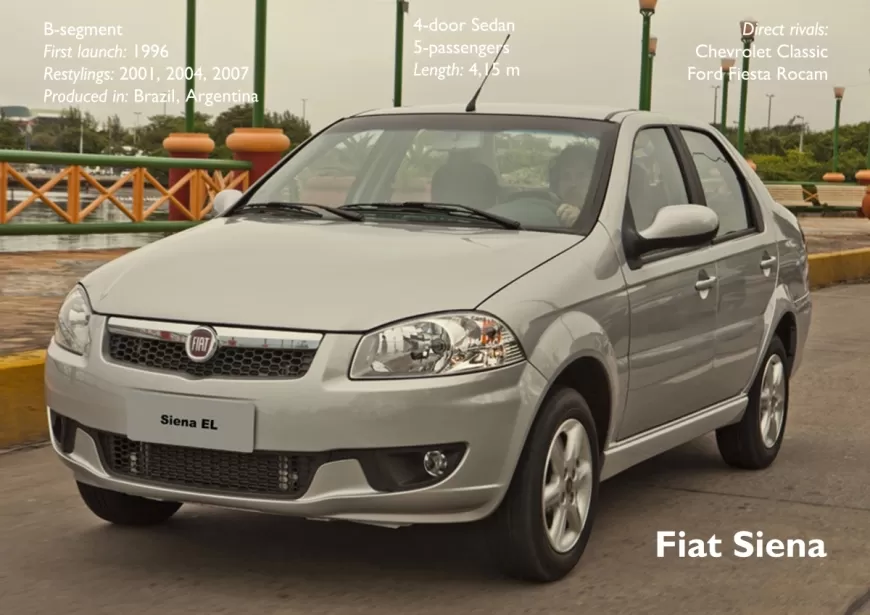 Fiat Siena 1.6 Kronik Sorunları ve Kullanıcı Yorumları ?